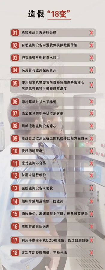 造假问题突出，手段不断翻新
